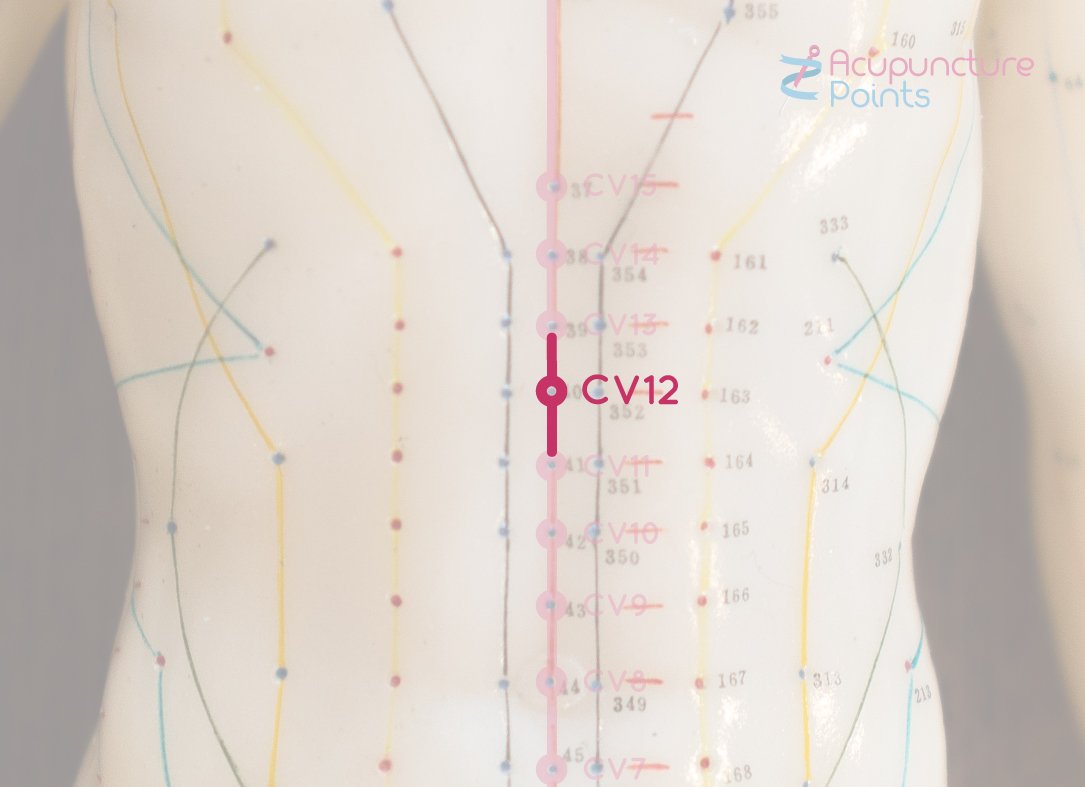 Conception Vessel CV Ren Acupuncture Points