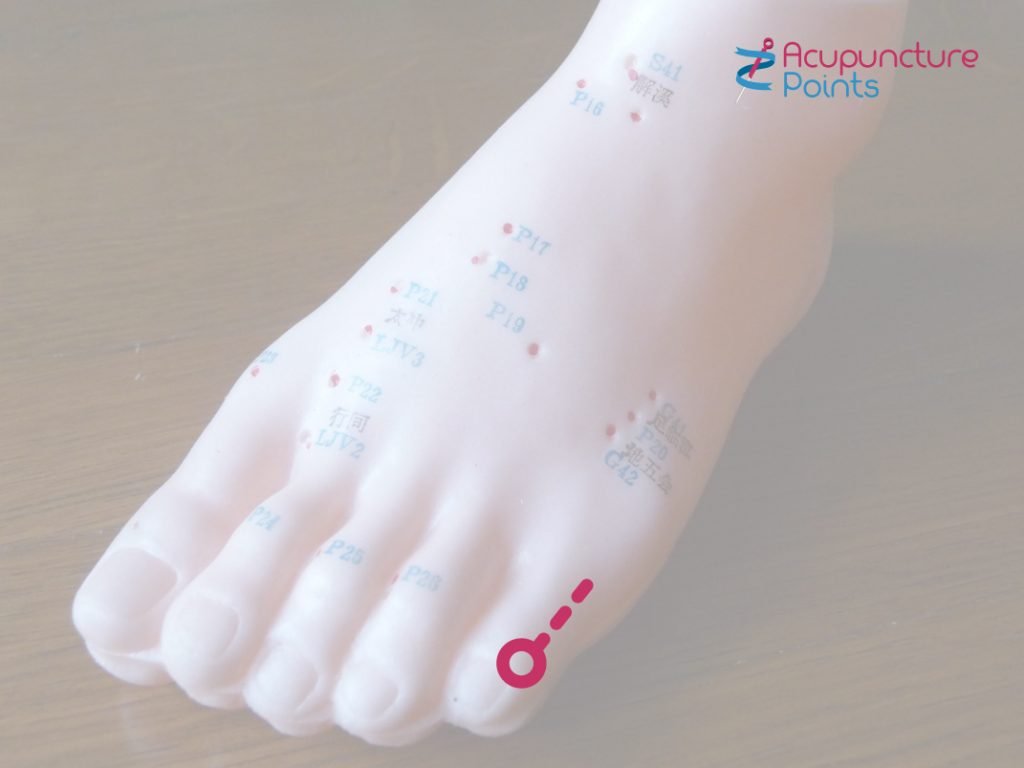 Bladder Point 67 Zhiyin Acupuncture Points