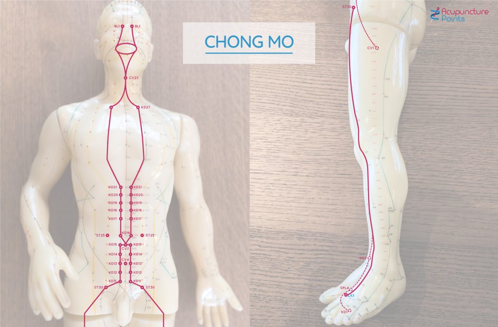 Chong Mo - Chong Mai - Penetrating Vessel